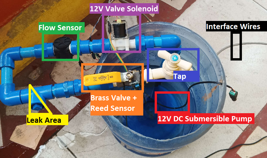 Drippy testbench on actual hardware